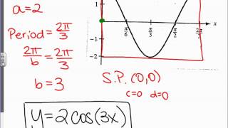 4.5c (1/20/17) Honors Pre-Calculus