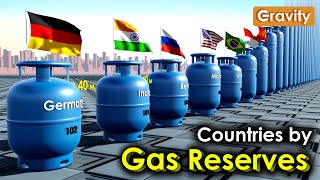 Countries by Natural Gas Reserves