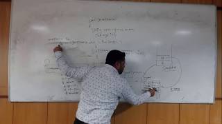 Object & Class | Reference Id & Reference Variable |Constructor | In OOPS Hindi/URDU-04
