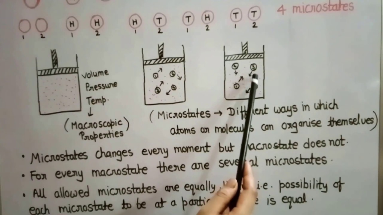 Macrostates& Microstates; Calculation Of Microstates - YouTube