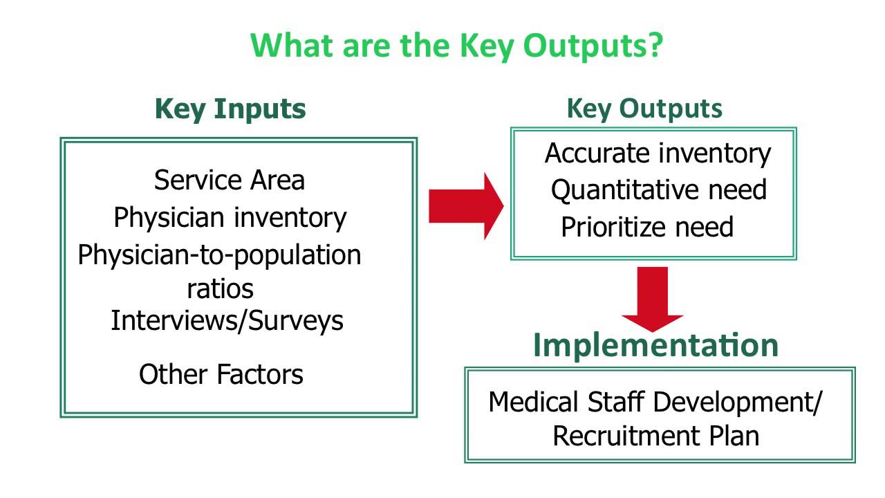 Msdp Overview Youtube
