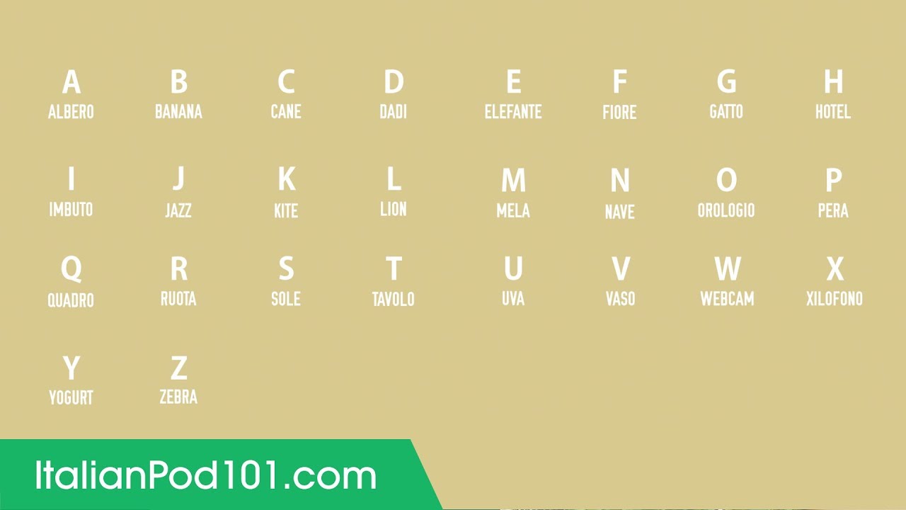 Italian Language Alphabets Learn Italian Alphabets Italian Language