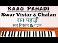 Raag Pahadi Tutorial || Swar Vistar & Chalan || Harmonium Lesson With Notation ||