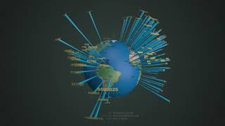 COVID-19 Data Visualization