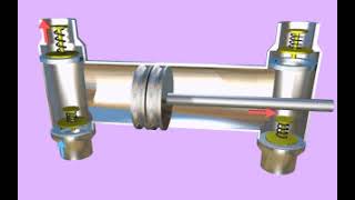 Double acting pump, piston valve operation