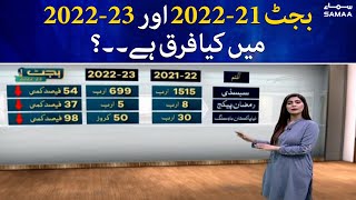 What is the Difference between Budget 2021-22 & 2022-23? -SAMAA TV