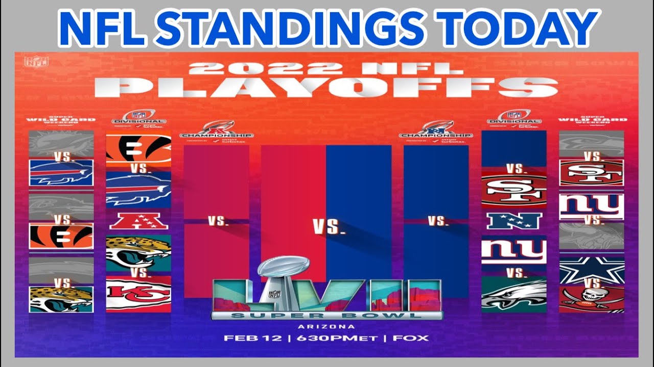 NFL Playoffs Picture; NFL Playoffs Picture Today; NFL Standings; NFL ...