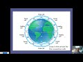 APES notes - Unit 4, section 5 - Global Wind Patterns