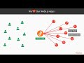Node.js Application Security: The Course Overview | packtpub.com