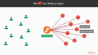 Node.js Application Security: The Course Overview | packtpub.com