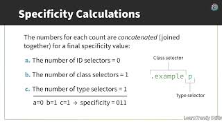 CSS Specificity Explained | How CSS Rules Are Applied