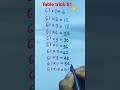 ✍🏻 Table trick of 61 🔥 easy trick 🤟 mathematics # table trick # trending #