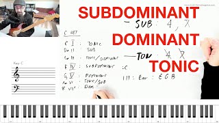 What's The Actual DEFINITION Of Harmonic Functions?