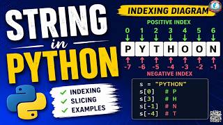 Introduction to String in Python | Python Strings Tutorial for Beginners | String Basics & Operation