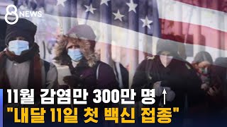 미국 11월 300만 명 감염…\