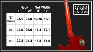 Neck to Nut width of Les paul