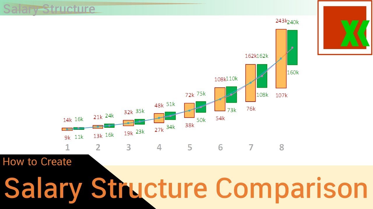 [THAI] เปรียบเทียบโครงสร้างเงินเดือน #1 | Salary Structure Comparison ...