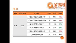 3月19日 重要经济数据预告