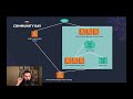 Peter Sbarski: How I built a Serverless video encoder with Lambda, Step Functions, and some magic