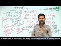 anekarthi shabd in hindi अनेकार्थी शब्द जो कभी न भूले hindi vyakaran for competitive exams