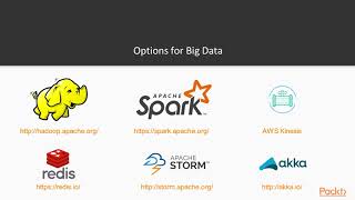 Making Sense of Data with Java : The Course Overview | packtpub.com