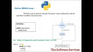 45 Python WHILE Loop in Telugu