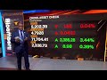 Stocks Mixed, Bitcoin Big Rally | Daily Market Wrap