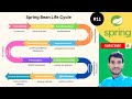Spring Bean Life Cycle | PostConstruct and PreDestroy Spring Bean Life Cycle Interview Questions