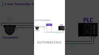 3-Wire Transmitter to PLC: 4-20mA Wiring Explained #shorts