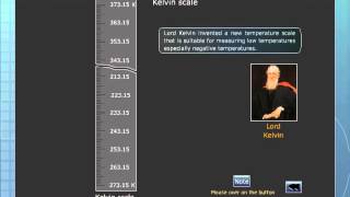 Different Scales of Temperature