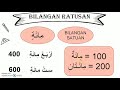 Bahasa Arab Kelas 6 SDIT Permata 