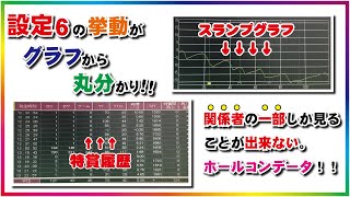 店長以上しか見れない【北斗の拳天昇】～設定⑥のガチデータ～ホールコンピュータは何でも知っている