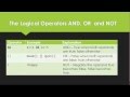 Learn Programming in Java - Lesson 08 : If-Else statement
