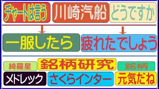 第42回 チャーﾄは言う   川崎汽船  どうですか2023年8月26日