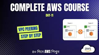 AWS VPC Peering Tutorial | Connect Two VPCs (Hands-on) | AWS Full Course | Day 11