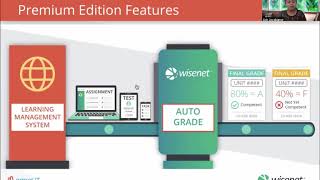 Elearning Integration Premium Edition