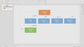 20241228 中國平安 2318 買入了建設銀行 939 工商銀行 1398 還是匯豐 5 大股東 近日農業銀行 1288 交通銀行 3328 也有異動 背後有甚麼故事?