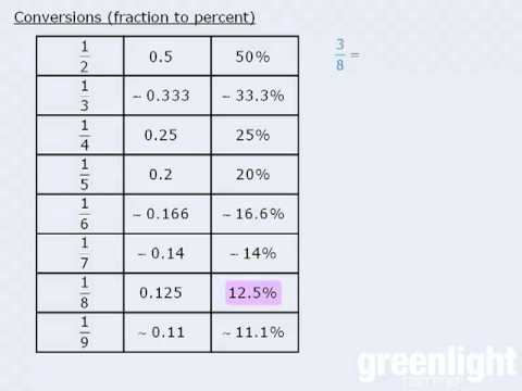 21. Lesson: Introduction To Percents - YouTube