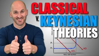 Macro: Unit 2.6 -- Classical v. Keynesian Theories