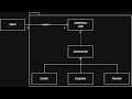 Interface & Abstract Class Design Pattern in Java | Flexible & Scalable Architecture!