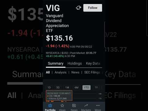 Vanguard Dividend Appreciation ETF Snapshot. VIG - YouTube