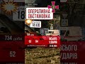 Звіт ГШ ЗСУ станом на 18.00 27.02.2024 shorts