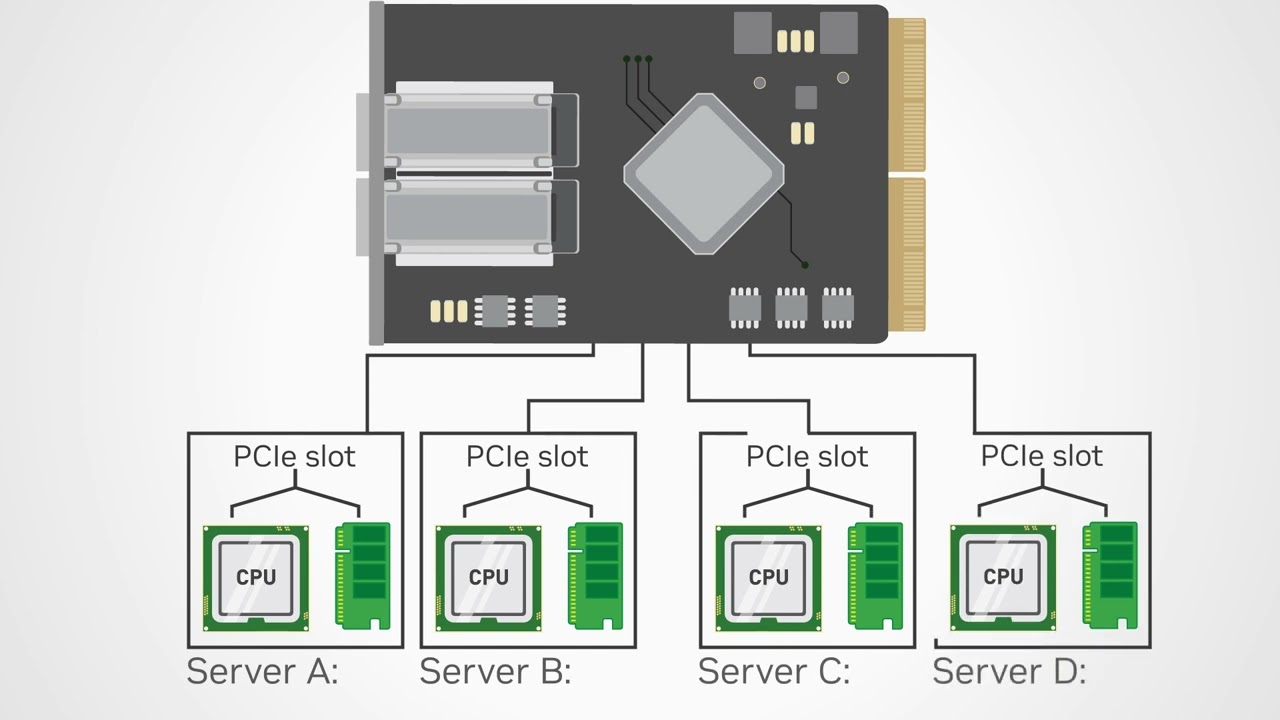 Nvidia Networking Introduction To Connectx Network Interface Cards