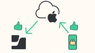 Lesson 7: Mobile Device Management MDM | Jamf 100 Course