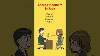 Access Modifiers in Java | Technical Interview Question #java #interview