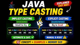 Java Primitive Type Casting 🔥 | Implicit vs Explicit (Easy)