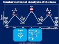 Conformational Analysis of Butane Using Newman Projections