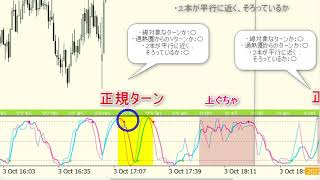 （10月生 初回➂）【初心者】RCIトレード練習の正しい始め方｜FX RCI COM