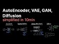 AutoEncoder to Diffusion (For Beginners)