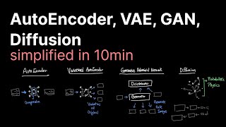 AutoEncoder to Diffusion (For Beginners)